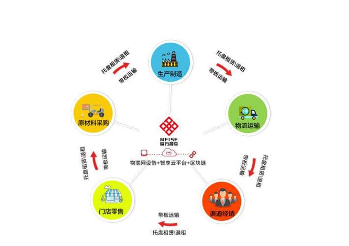 测控技术与仪器专业介绍及就业